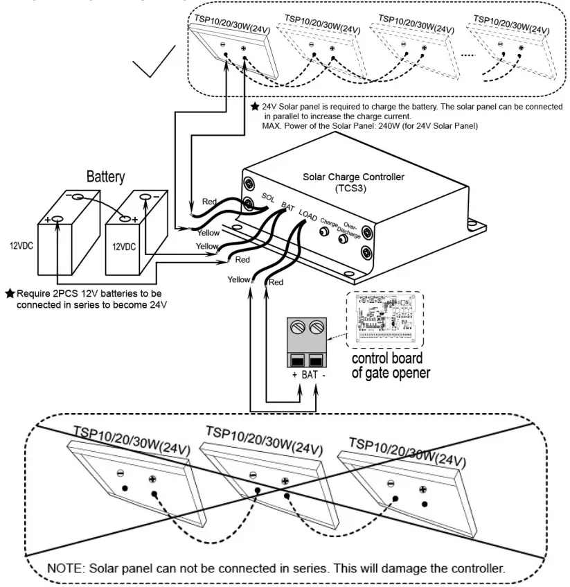TCS3 Solar Charge Controller Wire Connection