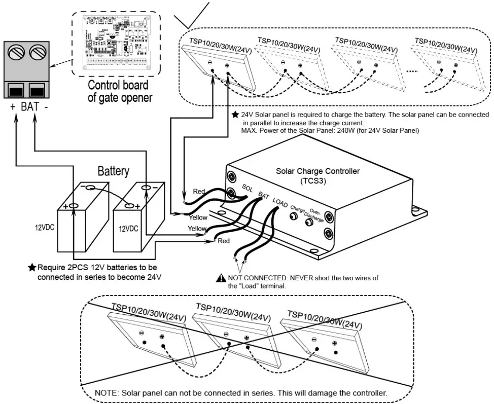 TCS3 Solar Charge Controller Wire Connection