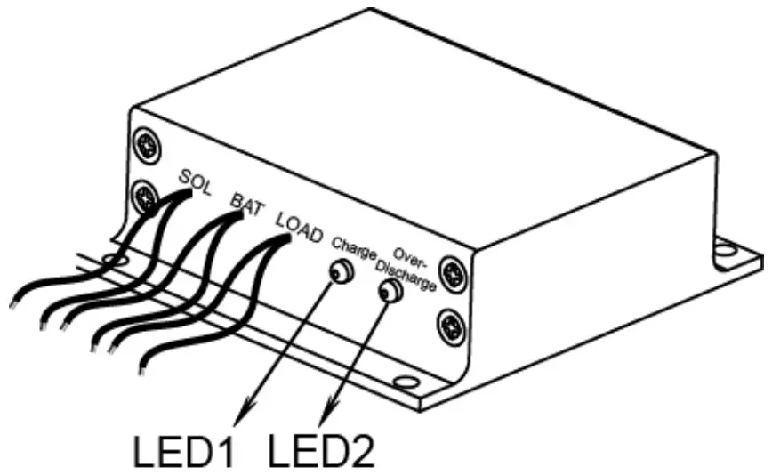 TCS3 Solar Charge Controller Indicators