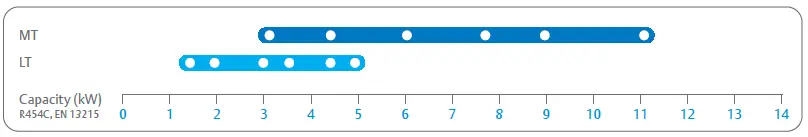 EMERSON-A2L-Copeland-ZX-Outdoor-Refrigeration-Units-fig-1