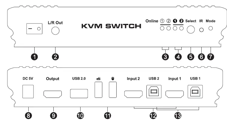 TESmart-TES-HKS0401B2U-USBK-4-Port-4K@60Hz-Newest-HDMI-KVM-Switch-01