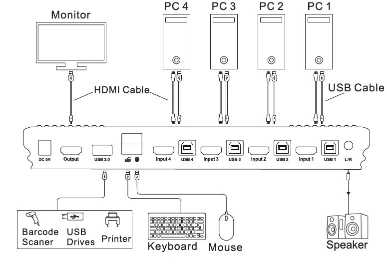 TESmart-TES-HKS0401B2U-USBK-4-Port-4K@60Hz-Newest-HDMI-KVM-Switch-04