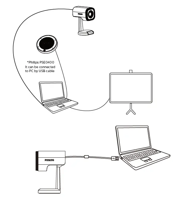 PHILIPS PSE0520 Smart Webcam fig (7)