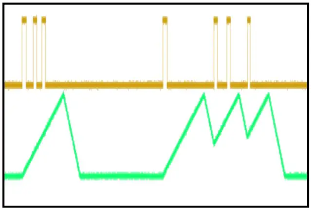 Triggering with RETRIG Jumper