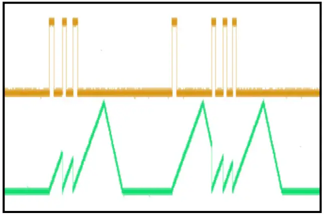RETRIG jumper installation