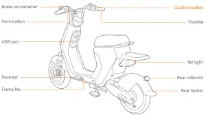 Parts And Function Key