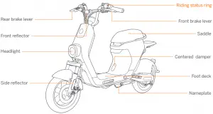 Parts And Function Key