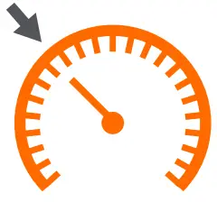 Functions of the Custom Button