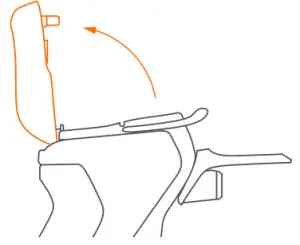 Functions of the Custom Button