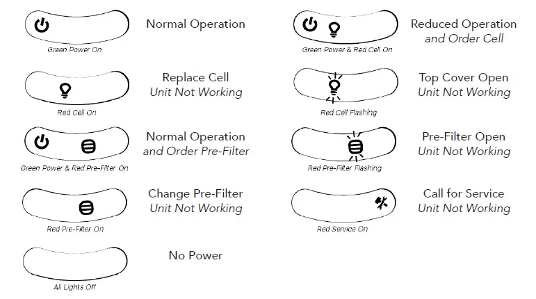 Ogena-Solutions-Q60750C-OgenaShield-Air-and-Surface-Purifier-FIG-3