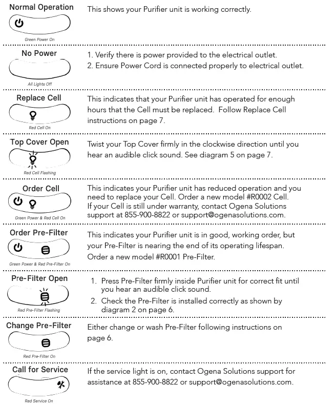 Ogena-Solutions-Q60750C-OgenaShield-Air-and-Surface-Purifier-FIG-9