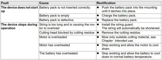 FIG 8 Troubleshooting guide
