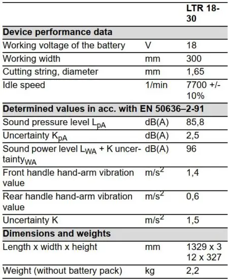 FIG 9 Technical data