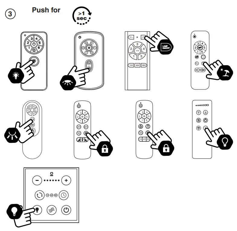 FARO Smart Fan - Figure 2