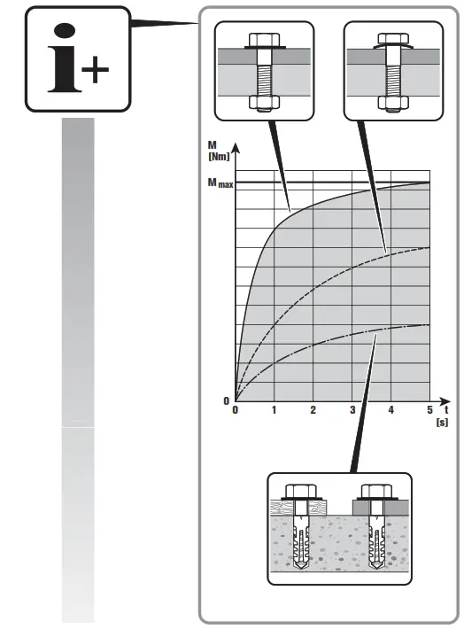 FEIN ASCD12 100W4 Cordless Impact Driver - fig11