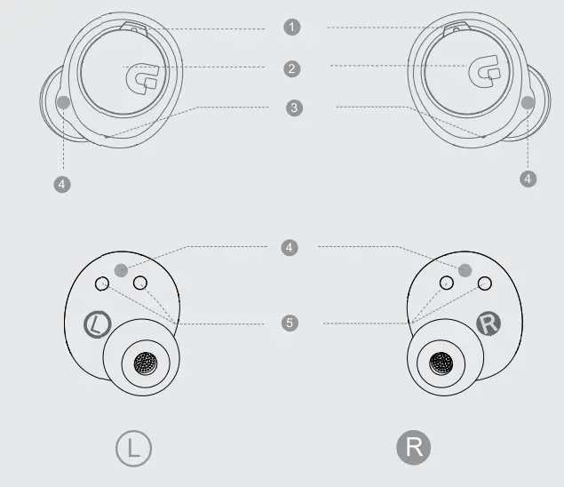 GUNING S2 True Wireless Stereo Earbuds - Figure 3
