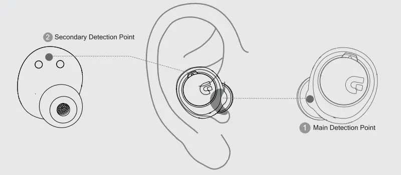 GUNING S2 True Wireless Stereo Earbuds - Figure 5