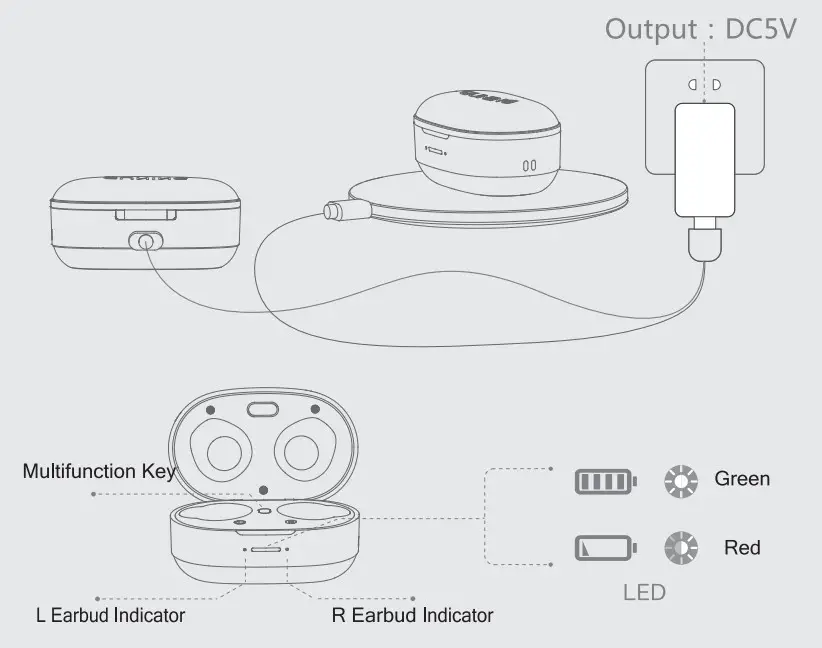 GUNING S2 True Wireless Stereo Earbuds - Figure 6
