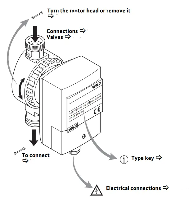 wilo-Star-Z-15-Circulation-Pump-Fig-01