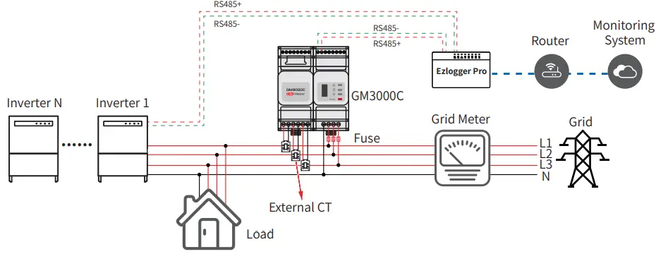 GOODWE GM3000C Electric Meter - Cable Connections 1
