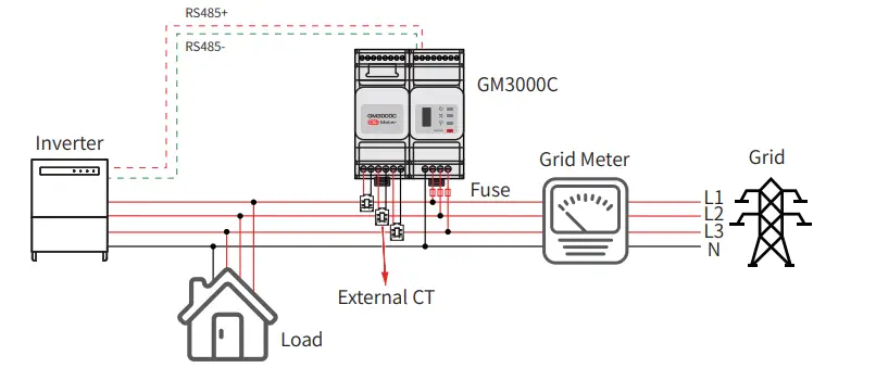 GOODWE GM3000C Electric Meter - Cable Connections