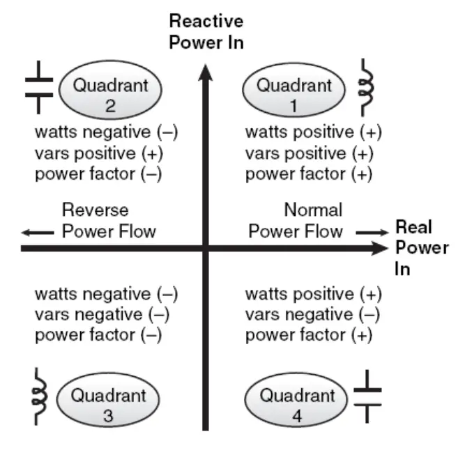 Logicbus T203PM100 MU Single Phase Ac Dc True Rms Power Meter-fig1