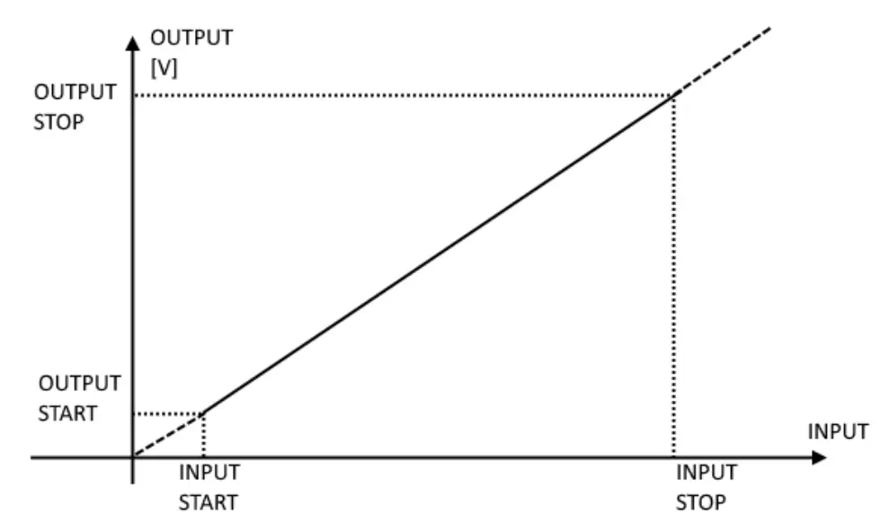 Logicbus T203PM100 MU Single Phase Ac Dc True Rms Power Meter-fig2