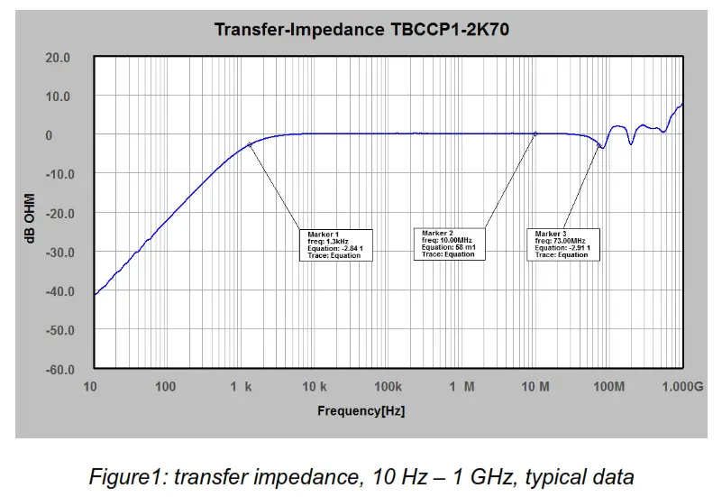 TEKBOX TBCCP1 2K70 Coaxial RF Current Monitoring Probe - FIG1