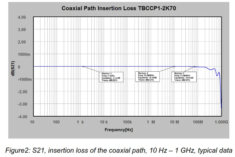 TEKBOX TBCCP1 2K70 Coaxial RF Current Monitoring Probe - FIG2