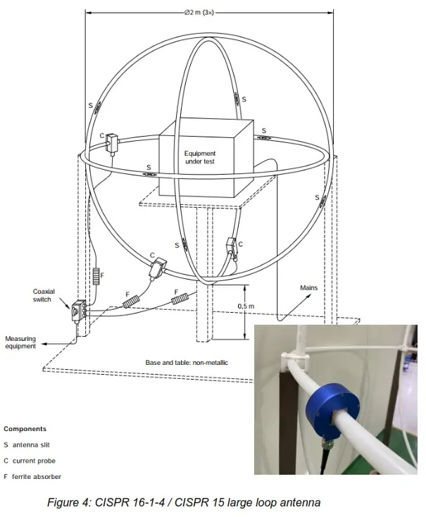 TEKBOX TBCCP1 2K70 Coaxial RF Current Monitoring Probe - FIG4
