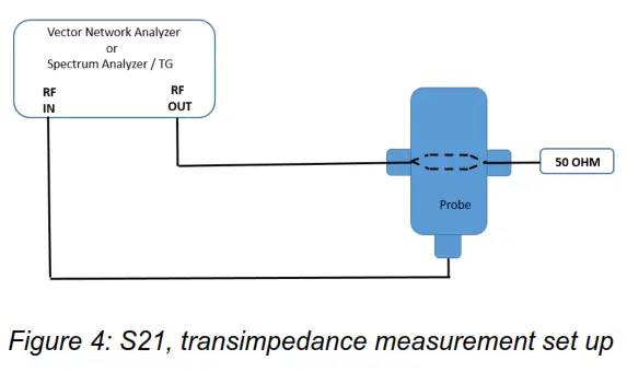 TEKBOX TBCCP1 2K70 Coaxial RF Current Monitoring Probe - FIG5