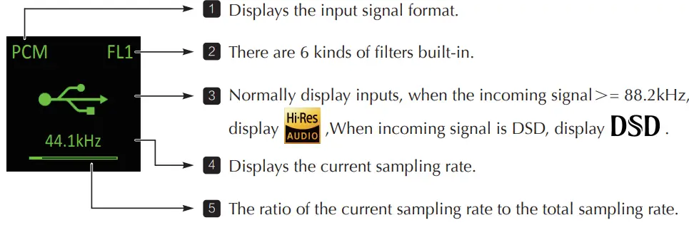 SMSL M300 Headfonia - - DISPLY