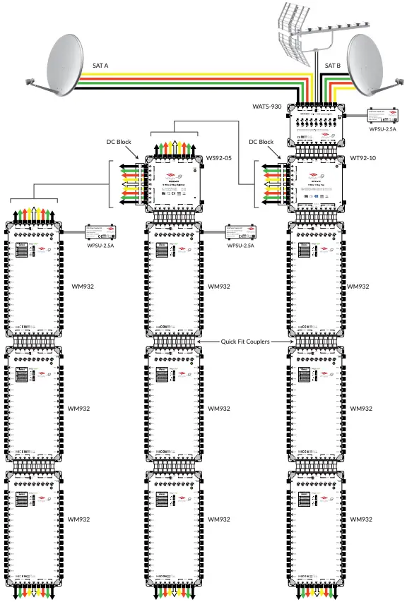 Example Configuration