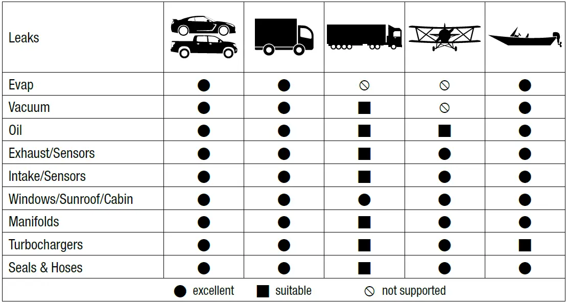 JB-TOOLS-43065-Dual-Evap-High-Pressure-Diagnostic-Smoke-Machine-fig-3