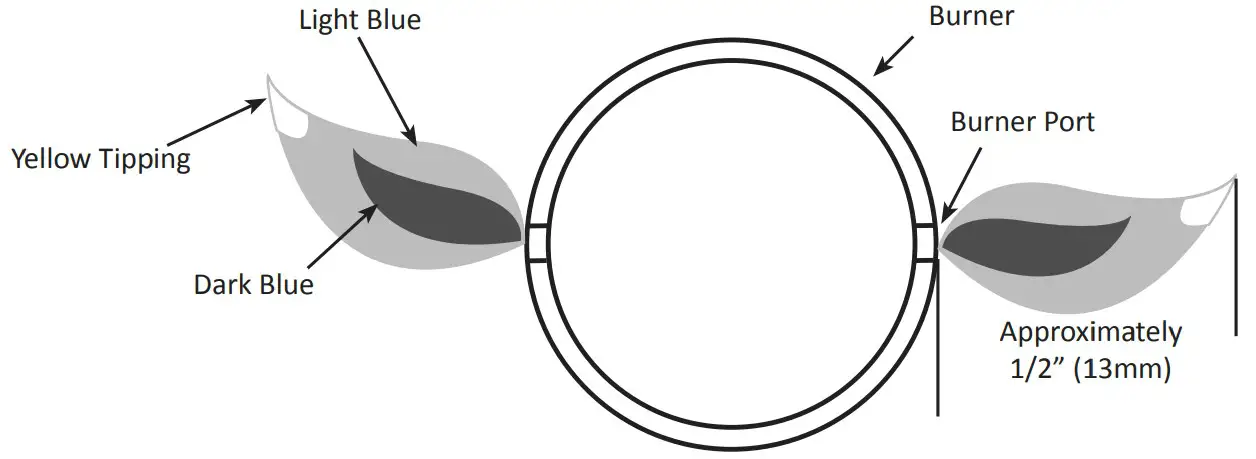 Maintenance Instructions