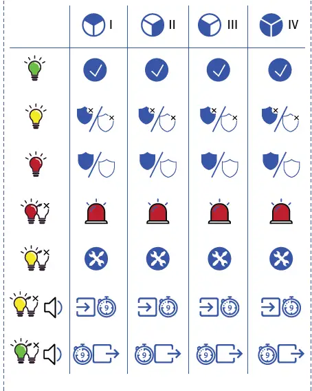U-PROX-Keypad-G4-Wireless-Keypad-FIG 10
