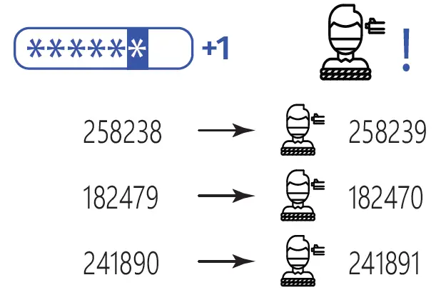 U-PROX-Keypad-G4-Wireless-Keypad-FIG 17