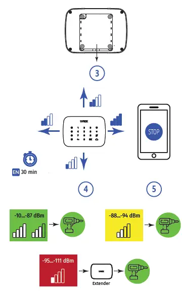 U-PROX-Keypad-G4-Wireless-Keypad-FIG 7