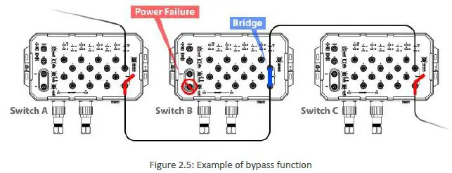Leonton PG5-1600-M12XB-110-67, PG5-1600-M12XB-110-T67 Managed PoE Switches-10