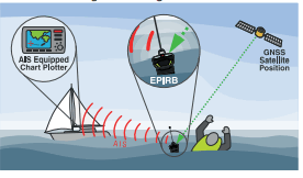 safe SEA EPIRB3 Pro Ocean Signal - fig 3