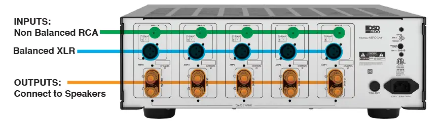 OSD AUDIO NEROXA5 Home Theater Amplifier 2