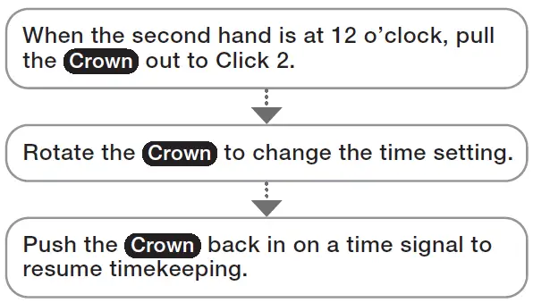 CASIO-MTP-B125L-1AVEF-Analog-Standard-Male-Watch-fig- (5)