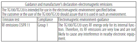 EMC guidance and manufacturer’s declaration