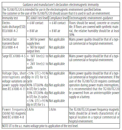 Guidance and manufacturer