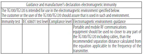 Guidance and manufacturer’s