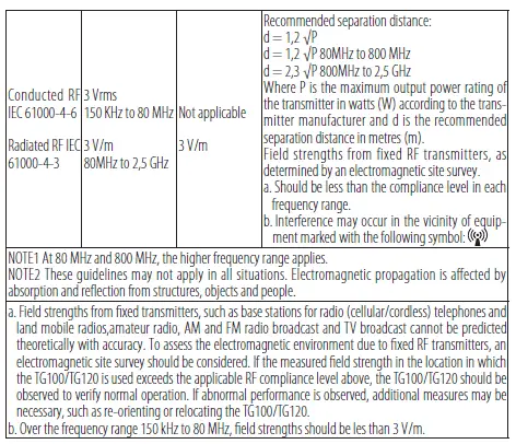 Guidance and manufacturer’s