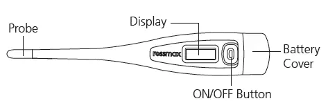 Parts Identification