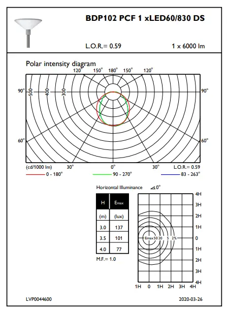 PHILIPS BDP102 TownGuide Performer - fig 2