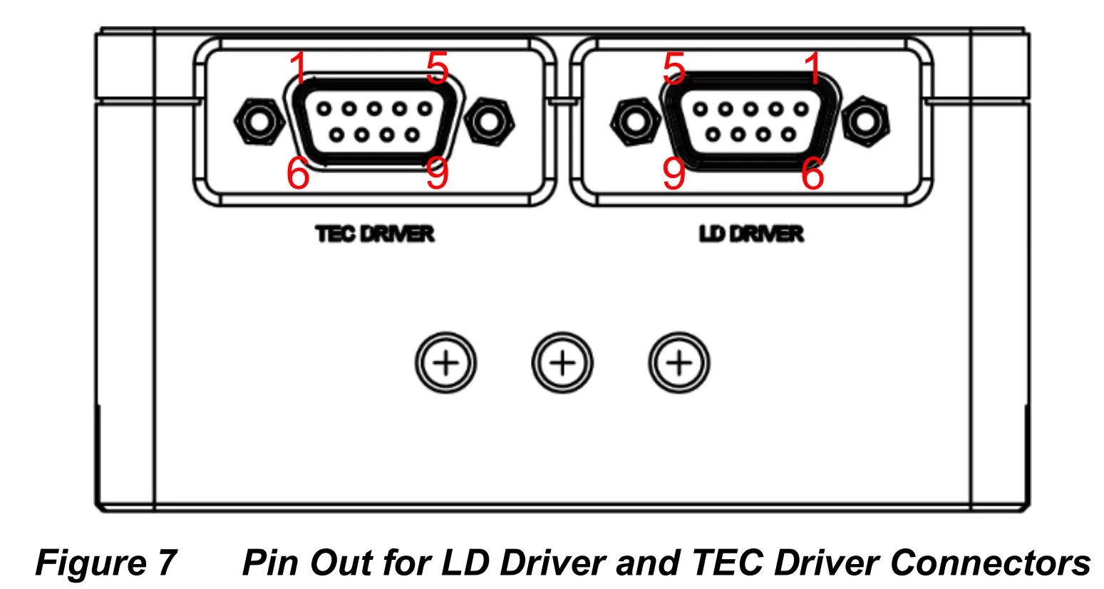 Pin Out for LD Driver and TEC Driver Connectors
