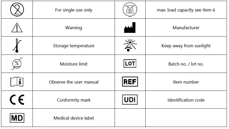 PETERMANN-OnlyU-PEM-Disposable-Sliding-Foil-fig-1